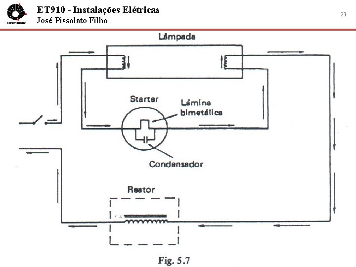 ET 910 - Instalações Elétricas José Pissolato Filho 23 