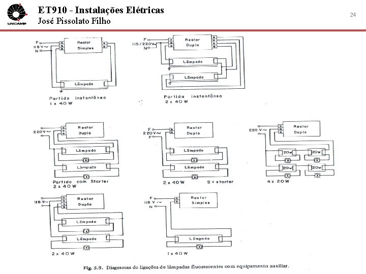 ET 910 - Instalações Elétricas José Pissolato Filho 24 