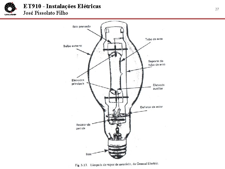 ET 910 - Instalações Elétricas José Pissolato Filho 27 