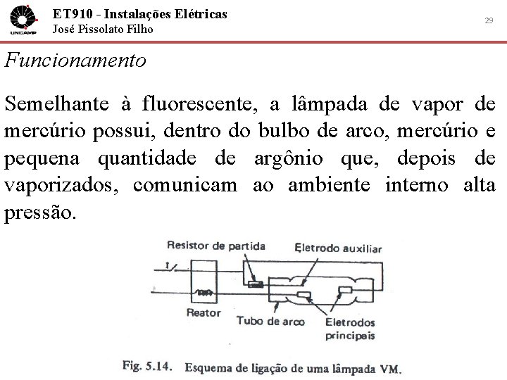 ET 910 - Instalações Elétricas José Pissolato Filho 29 Funcionamento Semelhante à fluorescente, a