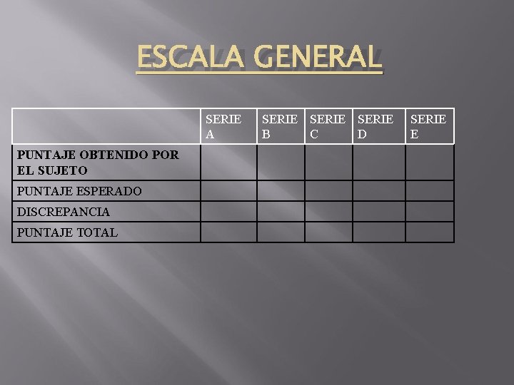 ESCALA GENERAL SERIE A PUNTAJE OBTENIDO POR EL SUJETO PUNTAJE ESPERADO DISCREPANCIA PUNTAJE TOTAL