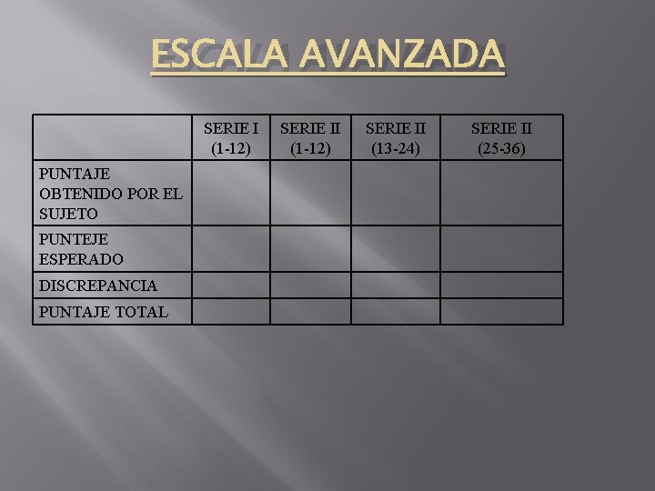 ESCALA AVANZADA SERIE I (1 -12) PUNTAJE OBTENIDO POR EL SUJETO PUNTEJE ESPERADO DISCREPANCIA