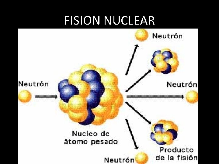 FISION NUCLEAR 