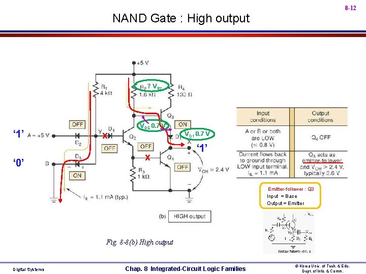8 -12 • NAND Gate : High output • ? VR 2 • ‘