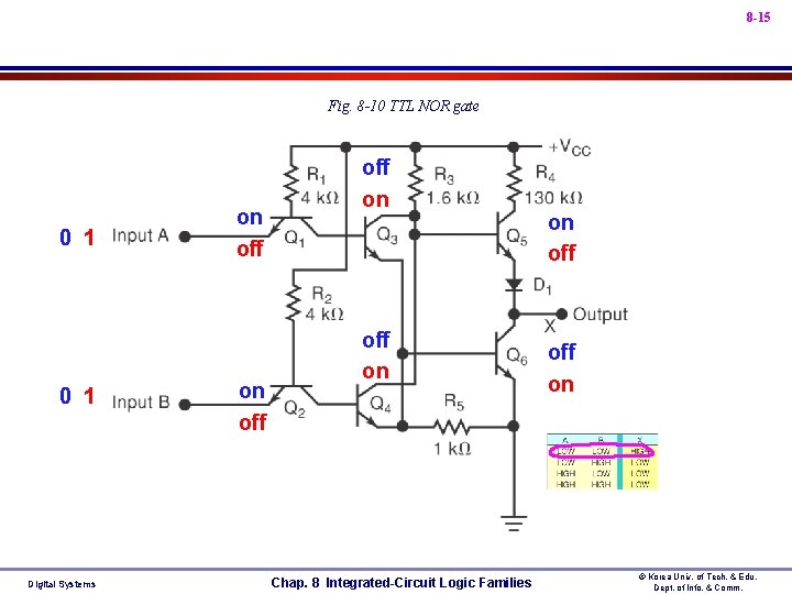 8 -15 • Fig. 8 -10 TTL NOR gate • 0 1 Digital Systems