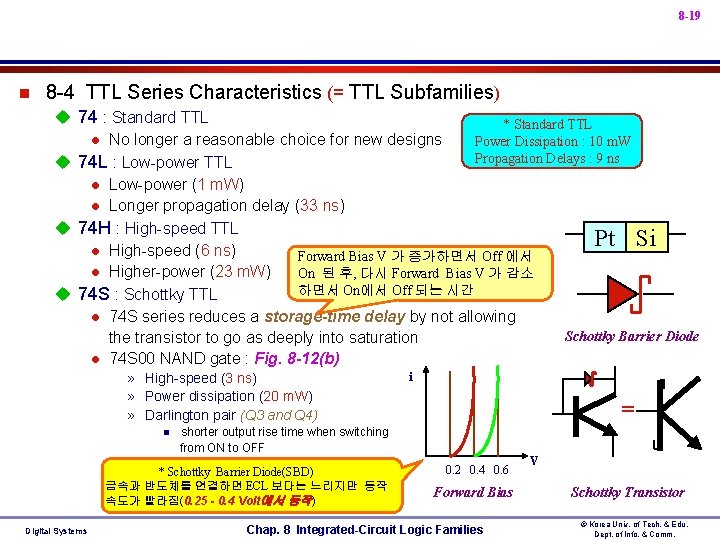 8 -19 n 8 -4 TTL Series Characteristics (= TTL Subfamilies) u 74 :