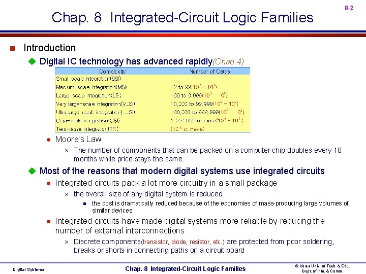 Chap. 8 Integrated-Circuit Logic Families n 8 -2 Introduction u Digital IC technology has