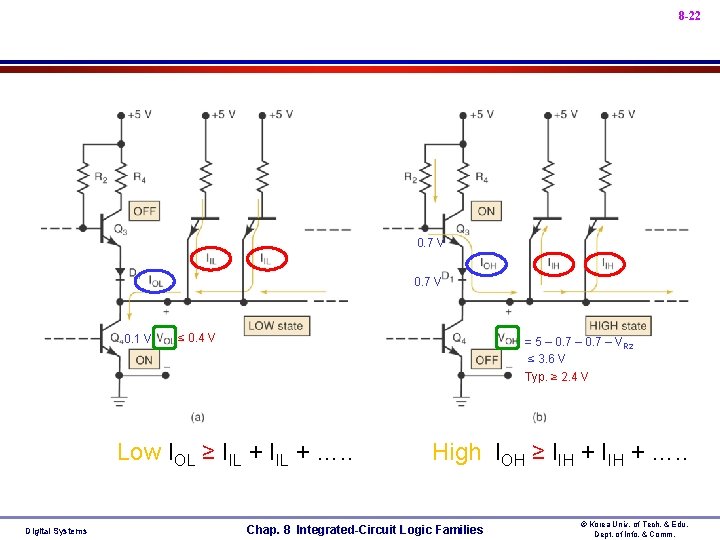 8 -22 • 0. 7 V • 0. 1 V • ≤ 0. 4