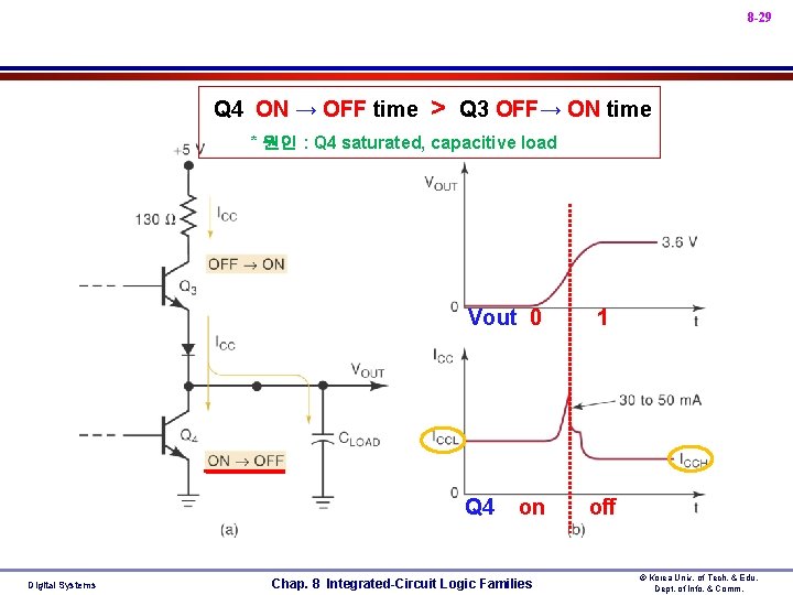 8 -29 • Q 4 ON → OFF time > Q 3 OFF→ ON