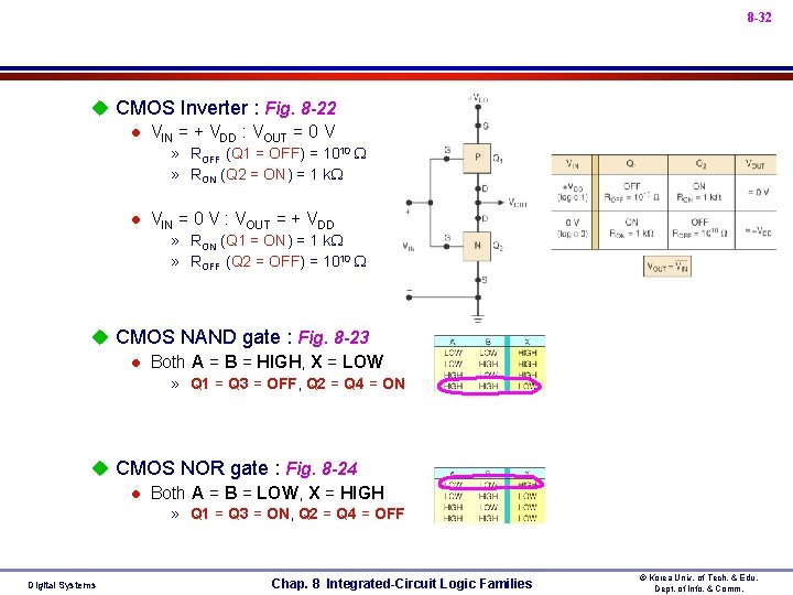 Chap 8 Integratedcircuit Logic Families N 8 1