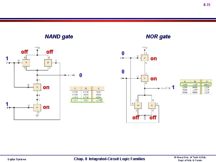 8 -33 • NAND gate • off • NOR gate • off • 0