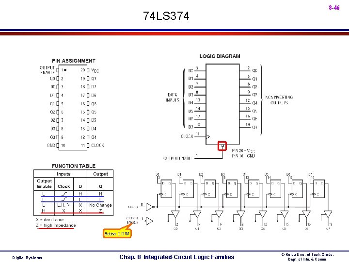  • 74 LS 374 8 -46 Active LOW Digital Systems Chap. 8 Integrated-Circuit