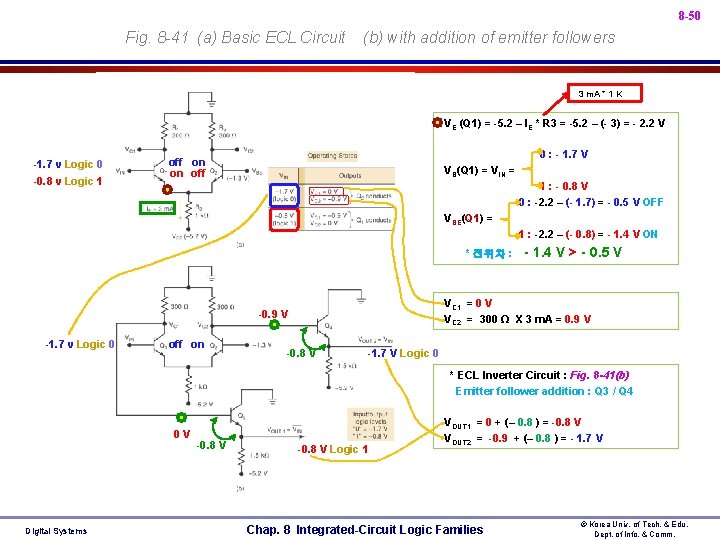 8 -50 • Fig. 8 -41 (a) Basic ECL Circuit (b) with addition of