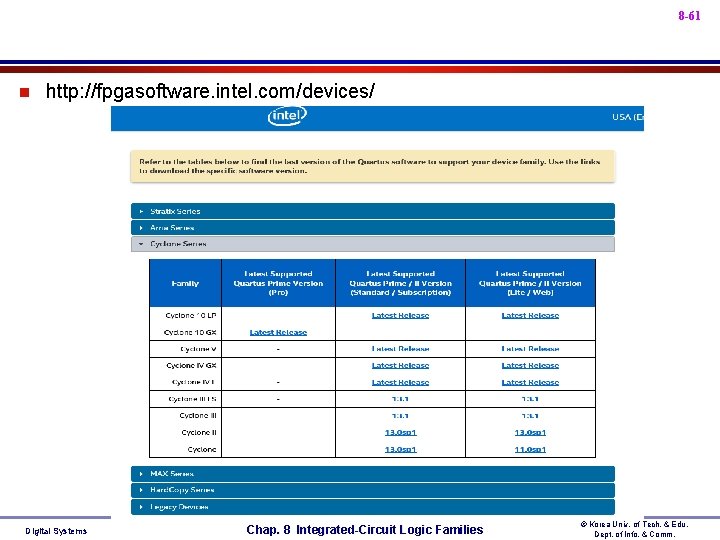 8 -61 n http: //fpgasoftware. intel. com/devices/ Digital Systems Chap. 8 Integrated-Circuit Logic Families