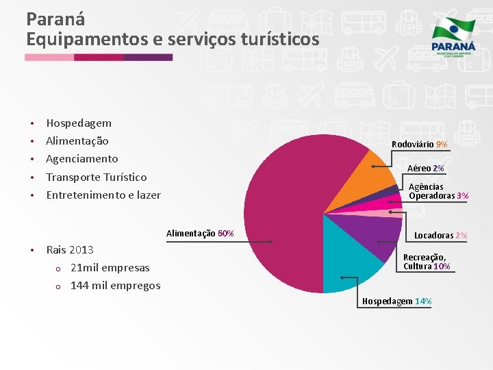 Paraná Equipamentos e serviços turísticos • • • Hospedagem Alimentação Agenciamento Transporte Turístico Entretenimento