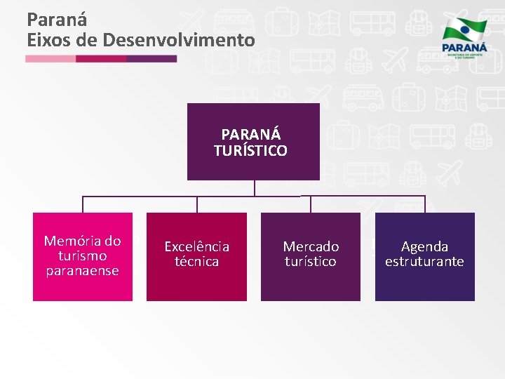 Paraná Eixos de Desenvolvimento PARANÁ TURÍSTICO Memória do do Turismo turismo paranaense Paranaense Excelência