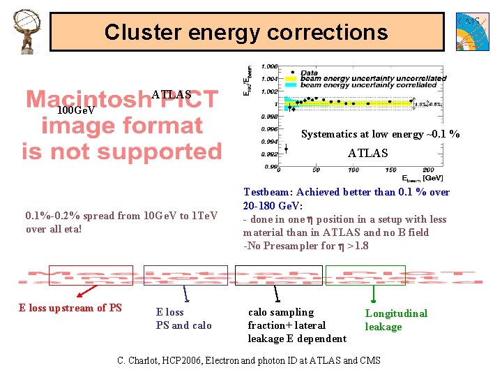 Cluster energy corrections ATLAS 100 Ge. V Systematics at low energy ~0. 1 %