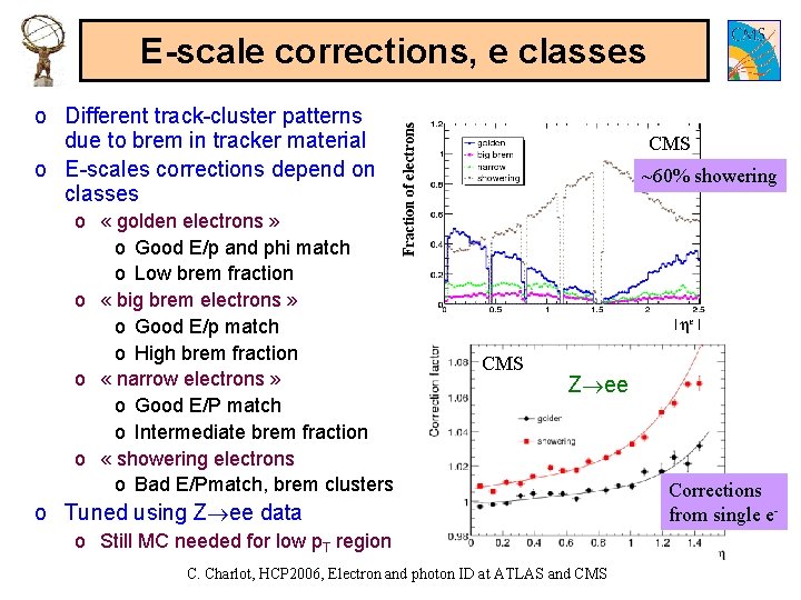 E-scale corrections, e classes o Different track-cluster patterns due to brem in tracker material