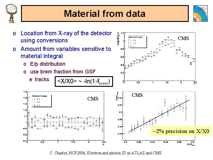 Material from data o Location from X-ray of the detector using conversions o Amount