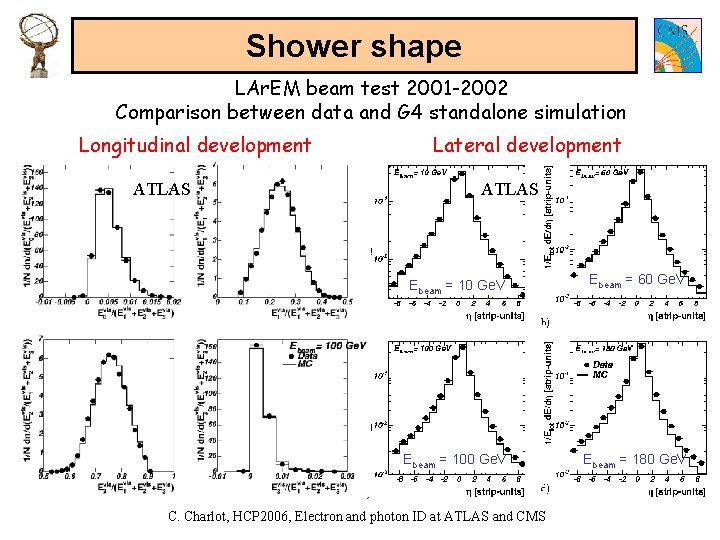 Shower shape LAr. EM beam test 2001 -2002 Comparison between data and G 4