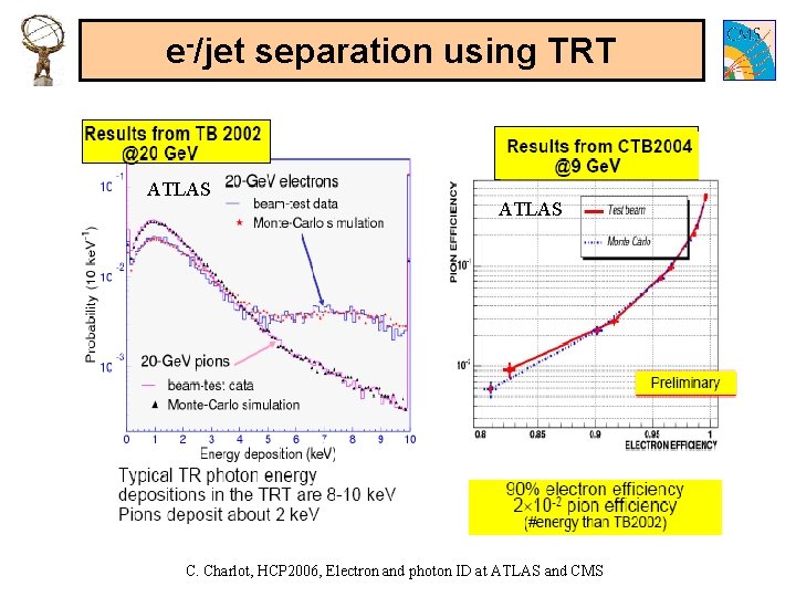 e-/jet separation using TRT ATLAS C. Charlot, HCP 2006, Electron and photon ID at