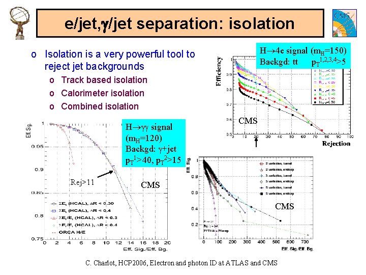 e/jet, /jet separation: isolation H 4 e signal (m. H=150) Backgd: tt p. T