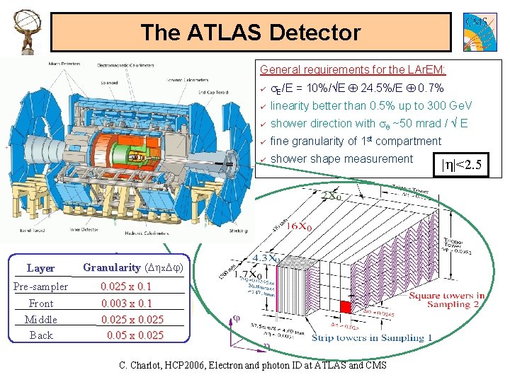 The ATLAS Detector General requirements for the ID: General requirements for the LAr. EM: