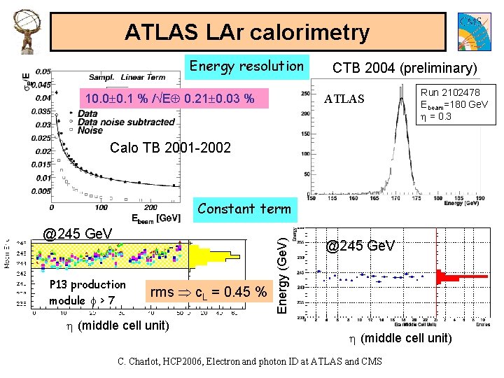ATLAS LAr calorimetry Energy resolution 10. 0 0. 1 % / E 0. 21