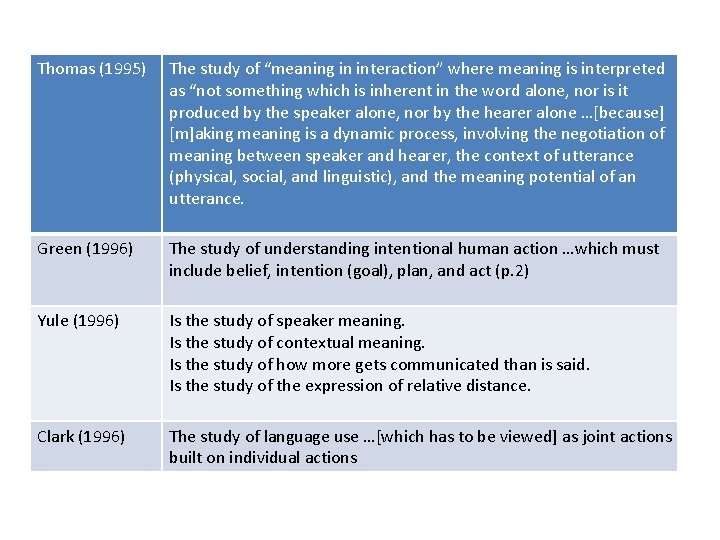 Thomas (1995) The study of “meaning in interaction” where meaning is interpreted as “not