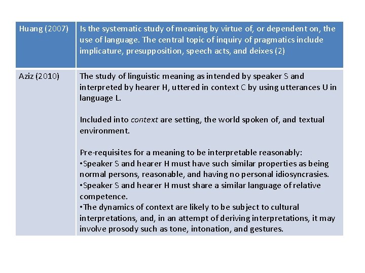 Huang (2007) Is the systematic study of meaning by virtue of, or dependent on,