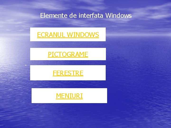 Elemente de interfata Windows ECRANUL WINDOWS PICTOGRAME - FERESTRE MENIURI 