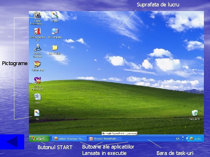 Suprafata de lucru Pictograme Butonul START Butoane ale aplicatiilor Lansate in executie Bara de