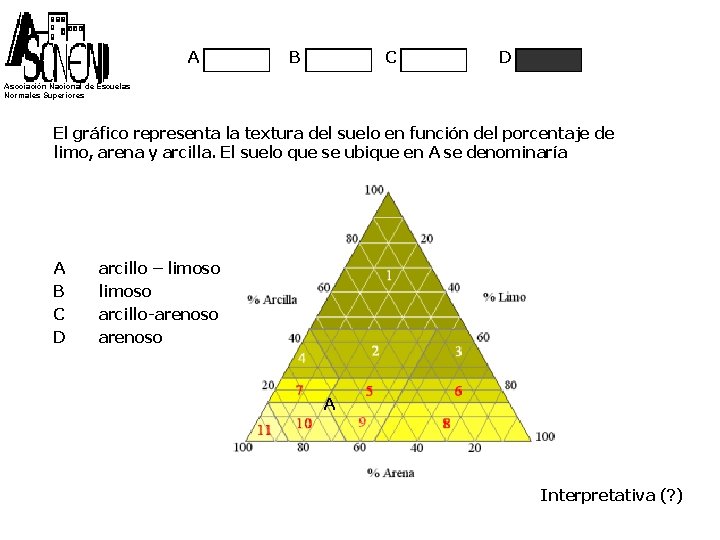 A B C D Asociación Nacional de Escuelas Normales Superiores El gráfico representa la