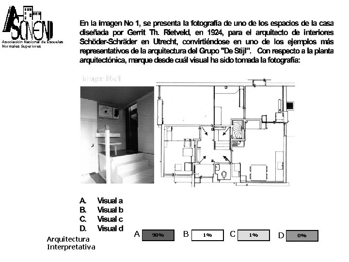 Asociación Nacional de Escuelas Normales Superiores Arquitectura Interpretativa A 98% B 1% C 1%