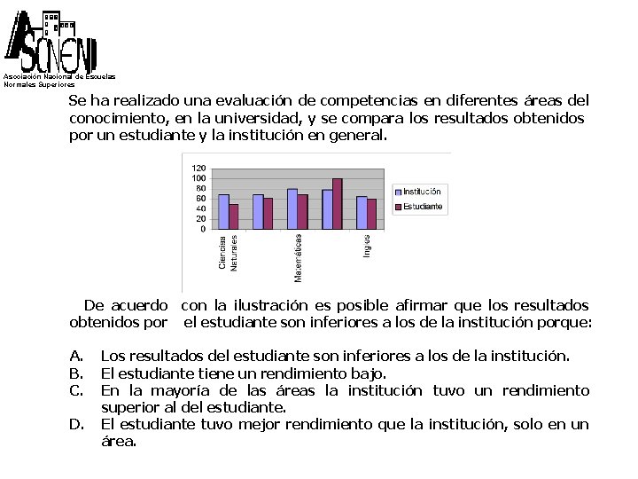 Asociación Nacional de Escuelas Normales Superiores Se ha realizado una evaluación de competencias en