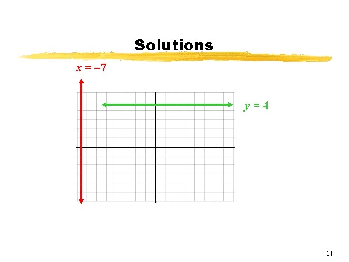 Solutions x = – 7 y=4 11 