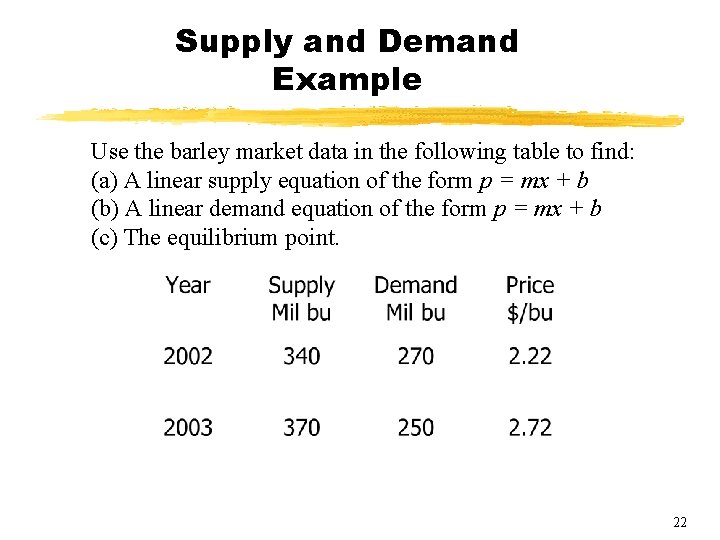 Supply and Demand Example Use the barley market data in the following table to