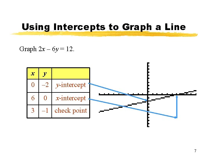 Using Intercepts to Graph a Line Graph 2 x – 6 y = 12.