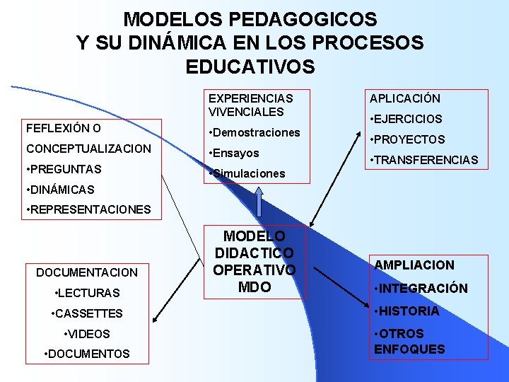 MODELOS PEDAGOGICOS Y SU DINÁMICA EN LOS PROCESOS EDUCATIVOS EXPERIENCIAS VIVENCIALES FEFLEXIÓN O •