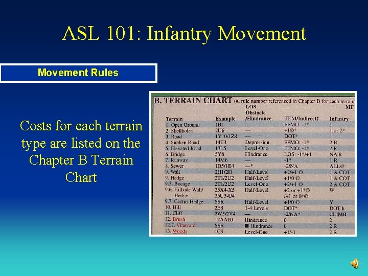 ASL 101: Infantry Movement Rules Costs for each terrain type are listed on the