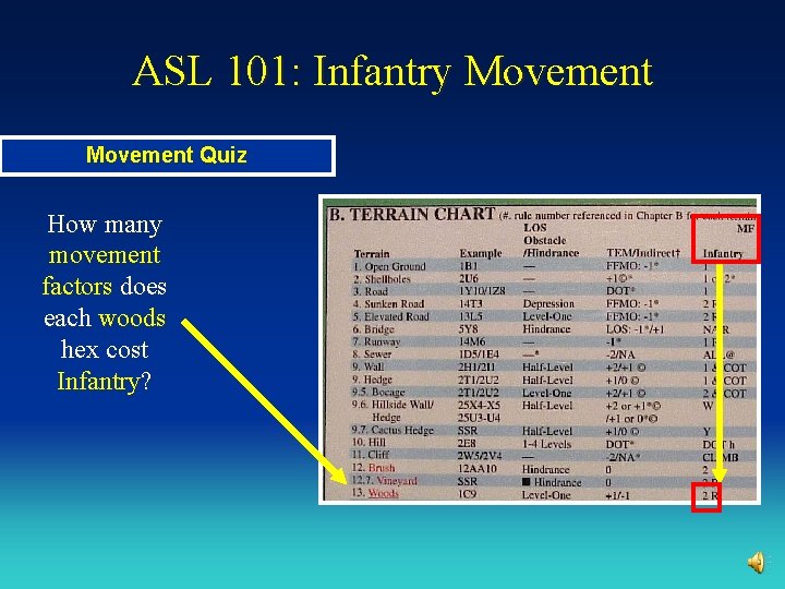 ASL 101: Infantry Movement Quiz How many movement factors does each woods hex cost