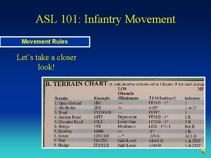 ASL 101: Infantry Movement Rules Let’s take a closer look! 