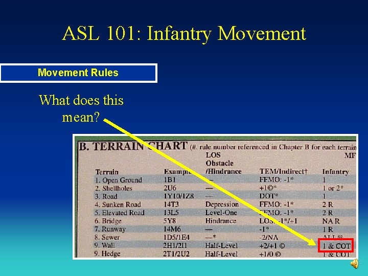 ASL 101: Infantry Movement Rules What does this mean? 