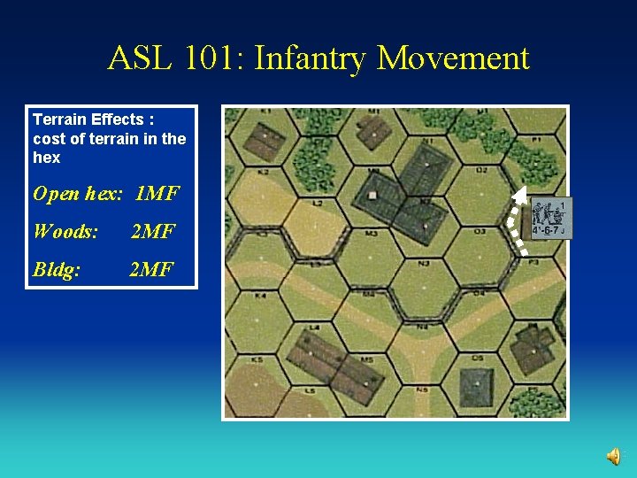 ASL 101: Infantry Movement Terrain Effects : cost of terrain in the hex Open