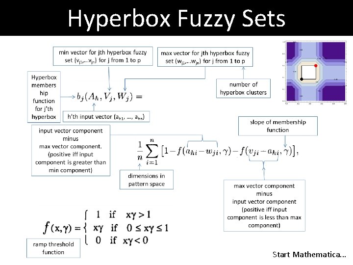 Hyperbox Fuzzy Sets Start Mathematica. . . 