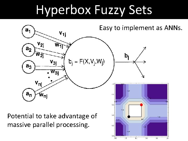 Hyperbox Fuzzy Sets Easy to implement as ANNs. Potential to take advantage of massive