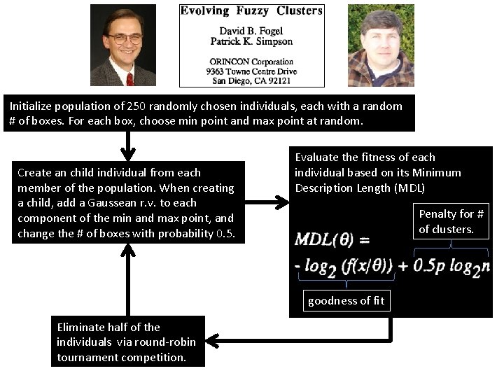 Initialize population of 250 randomly chosen individuals, each with a random # of boxes.