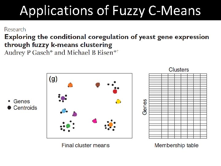 Applications of Fuzzy C-Means 