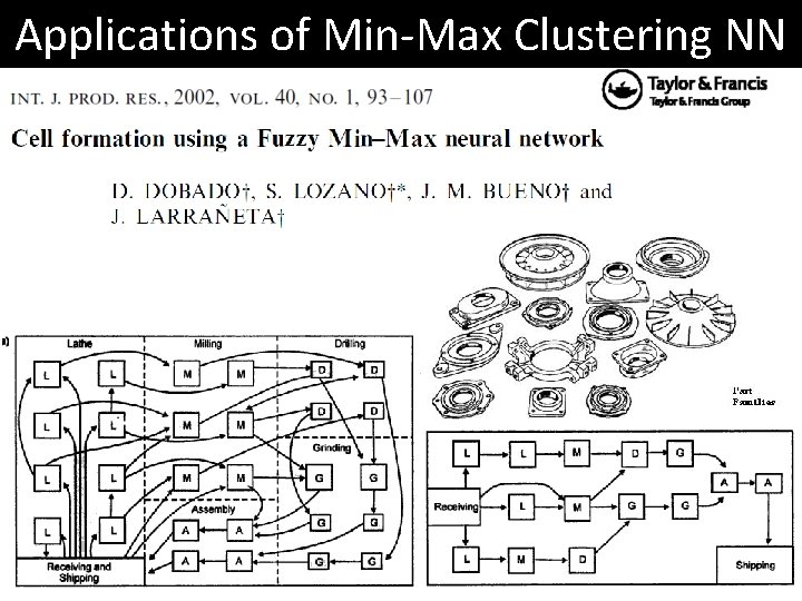 Applications of Min-Max Clustering NN 