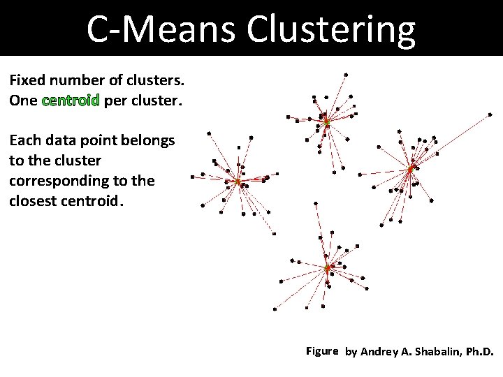 C-Means Clustering Fixed number of clusters. One centroid per cluster. Each data point belongs